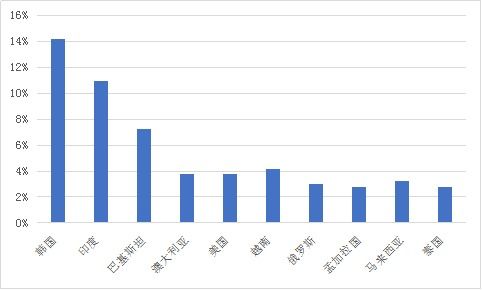 從2017佛山陶博會(huì)數(shù)據(jù)看2018陶瓷行業(yè)國內(nèi)貿(mào)易代理走勢