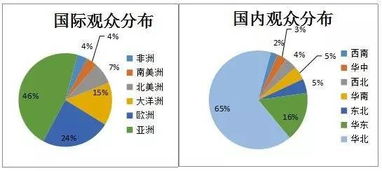 2016北京國際果蔬展覽會（ChinaFVF）展后報(bào)告 國內(nèi)貿(mào)易代理視角